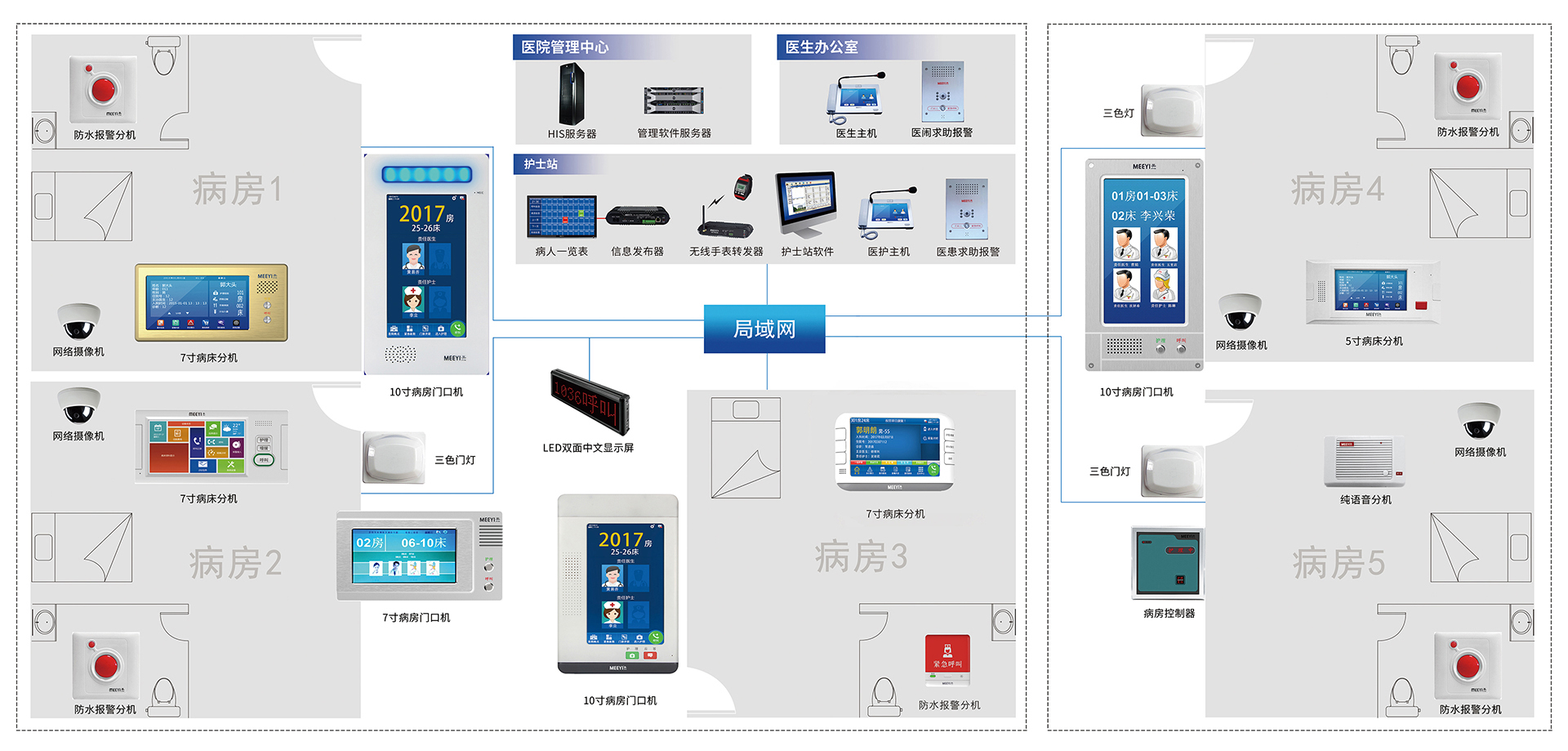 數字醫護對講方案
