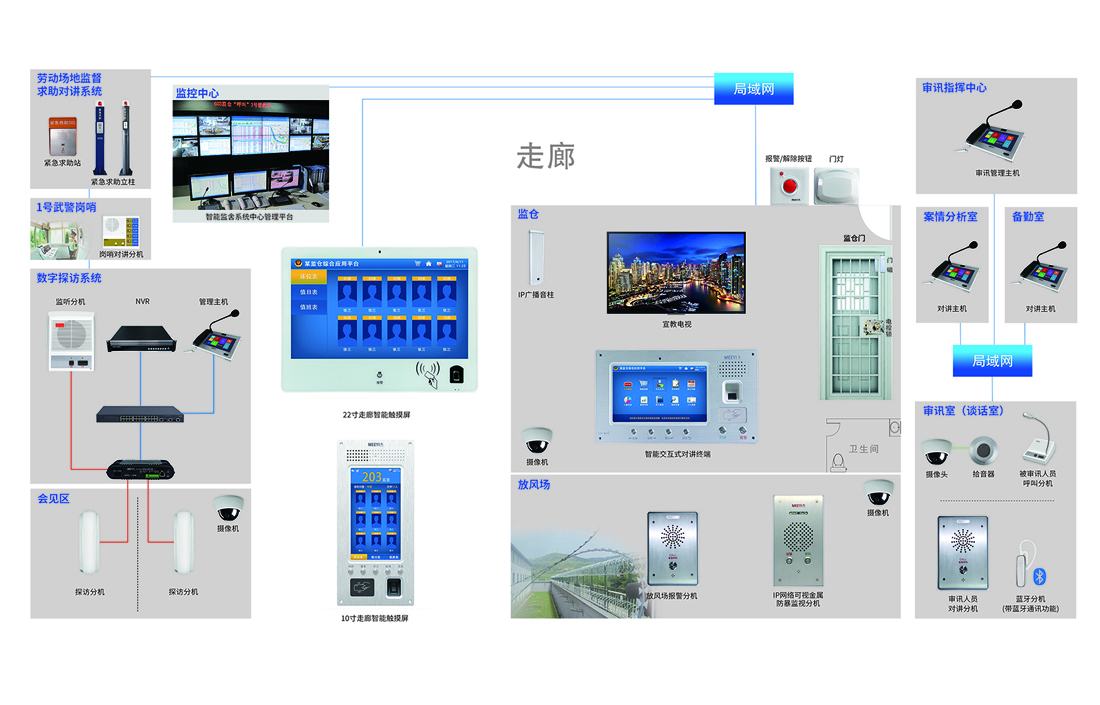 智慧監獄對講系統 智慧監獄對講系統