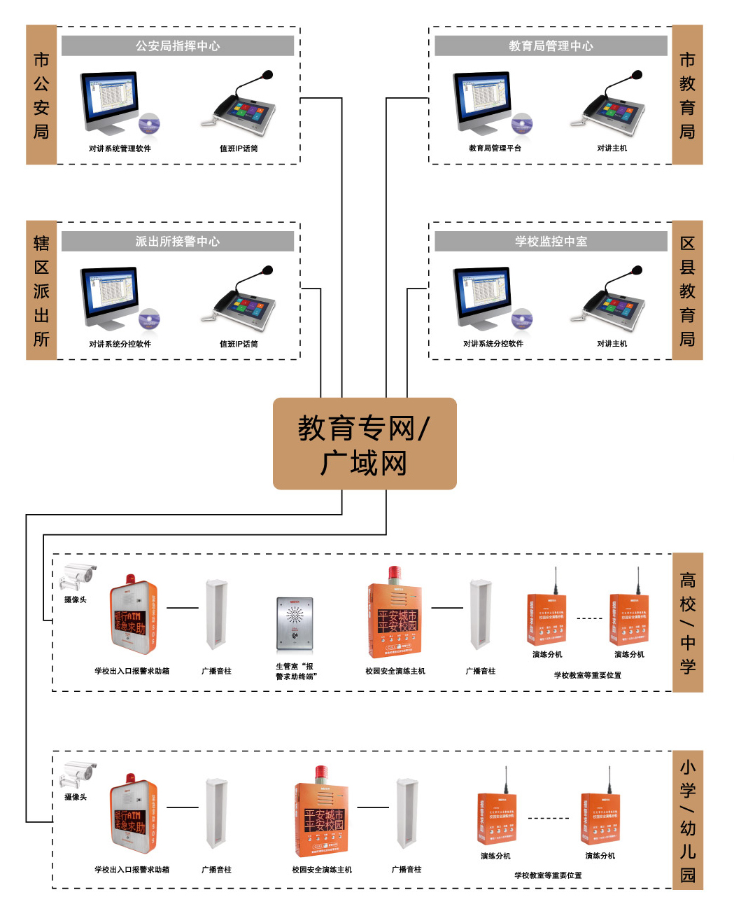 平安校園系統 平安校園系統