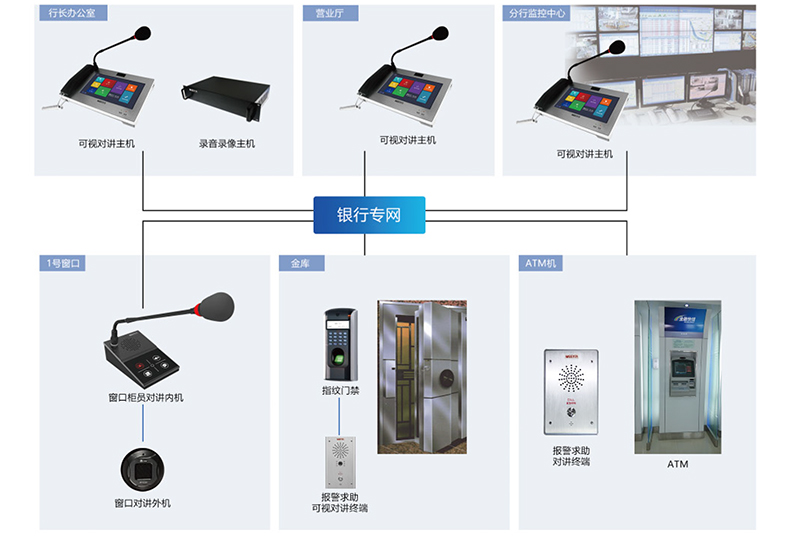 銀行對講系統